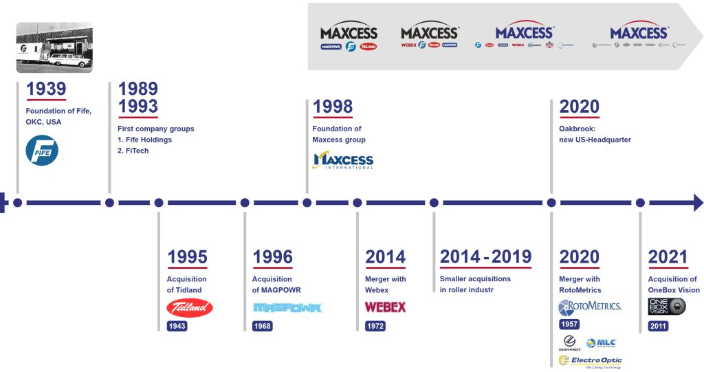 تاریخچه شرکت Maxcess